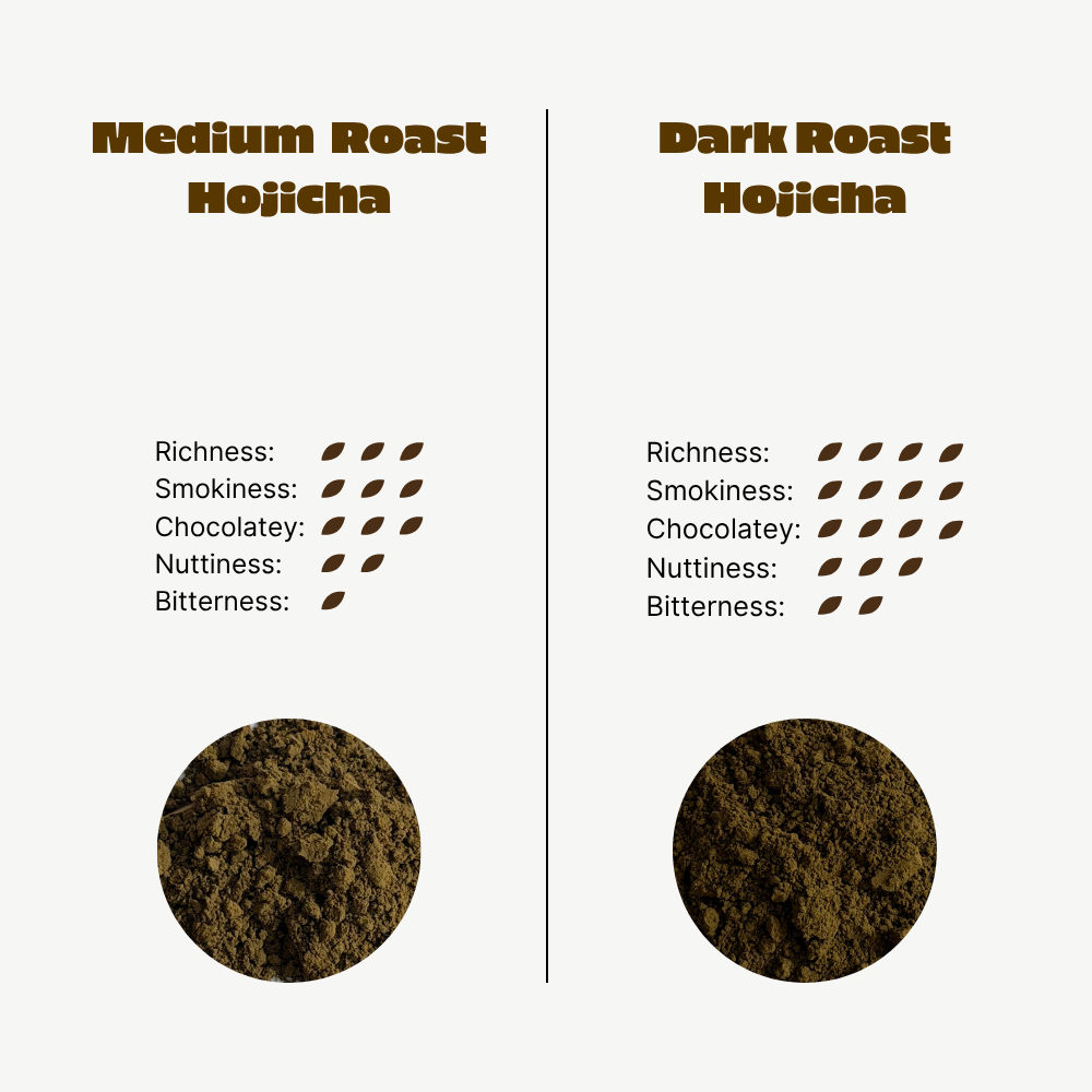 Chaboys Medium Roast Hojicha Powder