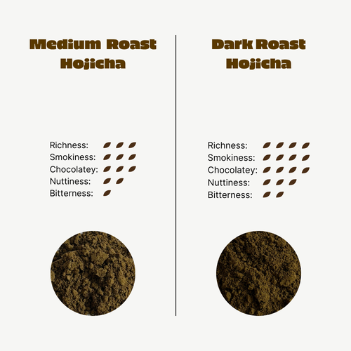 Chaboys Hojicha Bundle